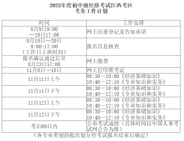 江西2023年初中級(jí)經(jīng)濟(jì)師考試工作計(jì)劃