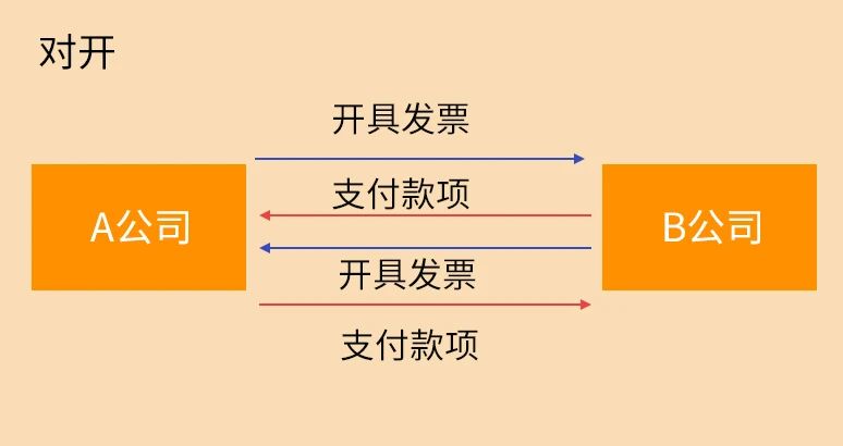 稅務(wù)稽查來了！這10種情況不要有了！