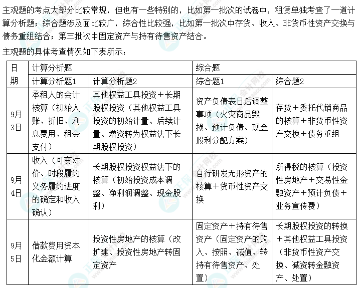 中級會計實務主觀題分數(shù)占55% 千萬不要放棄！