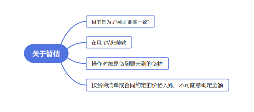 這樣做暫估入賬，搞不好要坐牢！