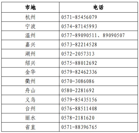 浙江各考區(qū)（省直、各設(shè)區(qū)市及義烏市） 人事考試機(jī)構(gòu)咨詢電話