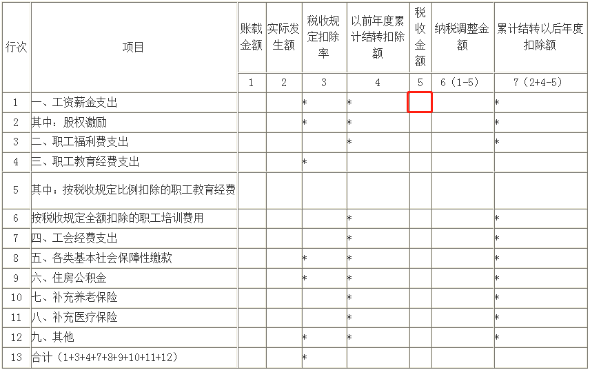 工資“兩稅”，這些行為進入監(jiān)管！