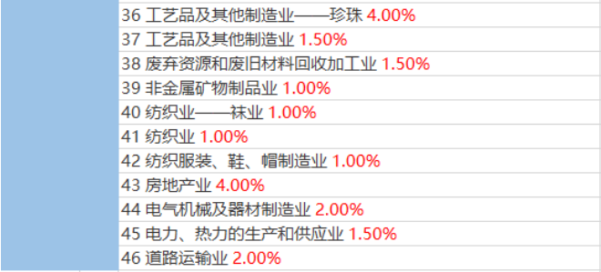 企業(yè)稅負率過低該如何應(yīng)對？