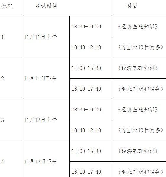 上海2023年初中級經(jīng)濟(jì)師考試時(shí)間