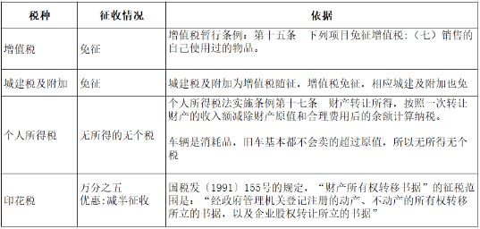 8月起，公轉(zhuǎn)私、私轉(zhuǎn)私嚴(yán)查開(kāi)始！