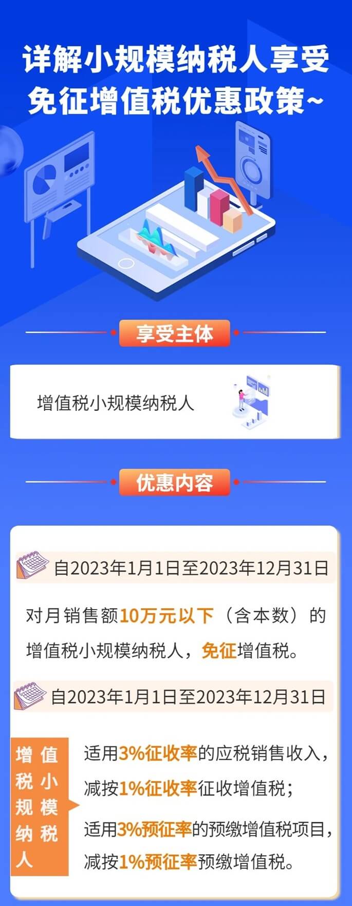 詳解小規(guī)模納稅人享受免征增值稅優(yōu)惠政策
