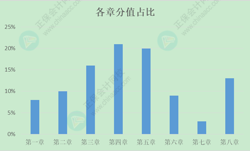 2024年初級會計考生快來看：57個《經(jīng)濟法基礎》恒重考點需要掌握