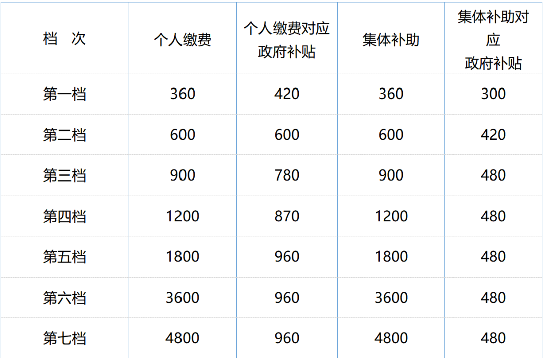 今日起，這些勞動(dòng)法、社保新規(guī)正式執(zhí)行！ 