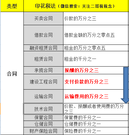 “哪些行業(yè)”不需要交印花稅？