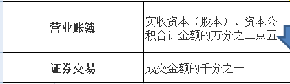 “哪些行業(yè)”不需要交印花稅？