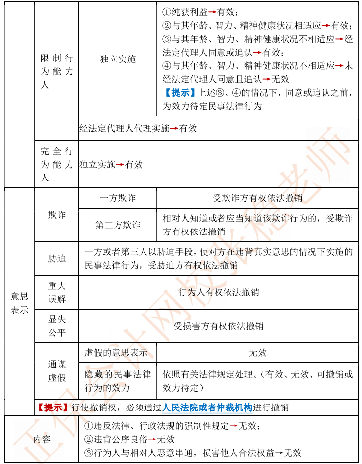 【伴學(xué)講義】111頁中級會計(jì)經(jīng)濟(jì)法教材伴學(xué)講義！