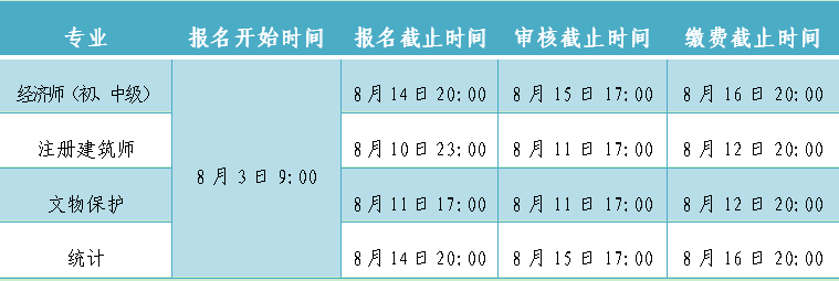 湖北宜昌2023年初中級經(jīng)濟(jì)師考試8月3日開始報(bào)名