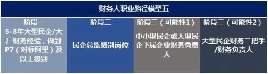 未來10年，中國財務(wù)人才市場最需要哪些人才?