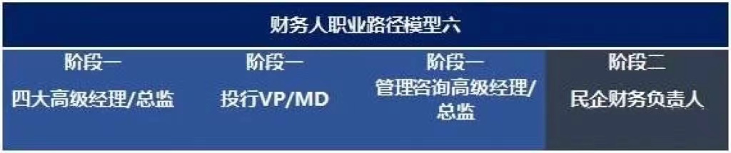 未來10年，中國財務(wù)人才市場最需要哪些人才?