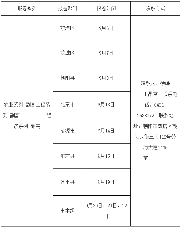 2023年朝陽市工程、經(jīng)濟(jì)、農(nóng)業(yè)系列高級(jí)職稱報(bào)卷時(shí)間安排