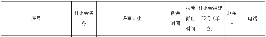 朝陽2023年高級(jí)經(jīng)濟(jì)師職稱評(píng)審委員會(huì)1