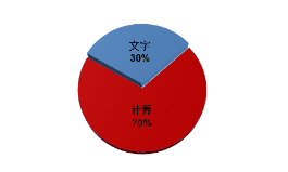 2024《中級會計實務》考試題型有哪些？判分標準是什么？