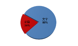 2024《中級會計實務》考試題型有哪些？判分標準是什么？