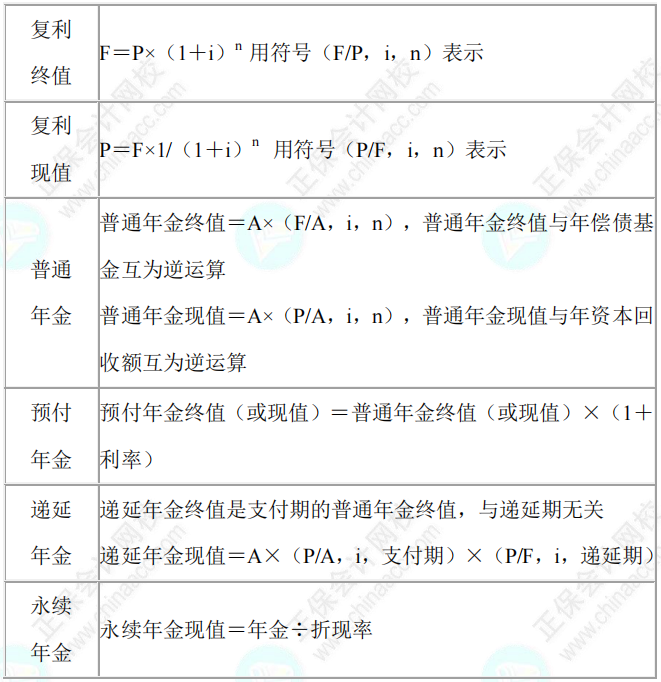 【考前21天速記寶典】中級會計臨考重點提煉速記-財務管理