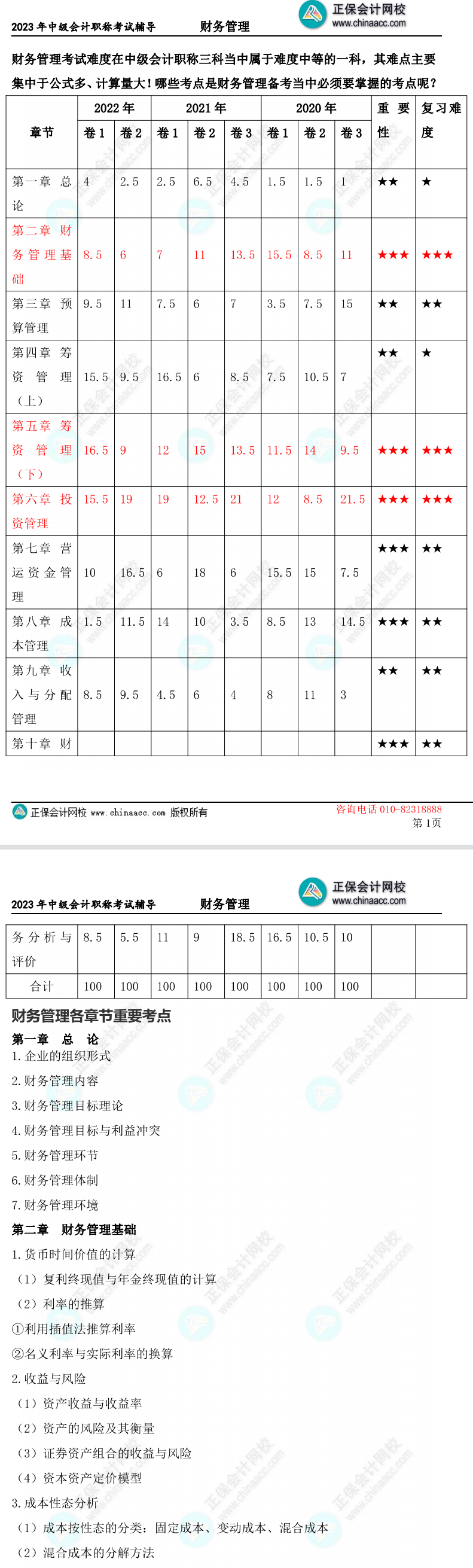 2023中級(jí)會(huì)計(jì)財(cái)務(wù)管理學(xué)習(xí)重點(diǎn)在哪里？5頁(yè)紙全了解！