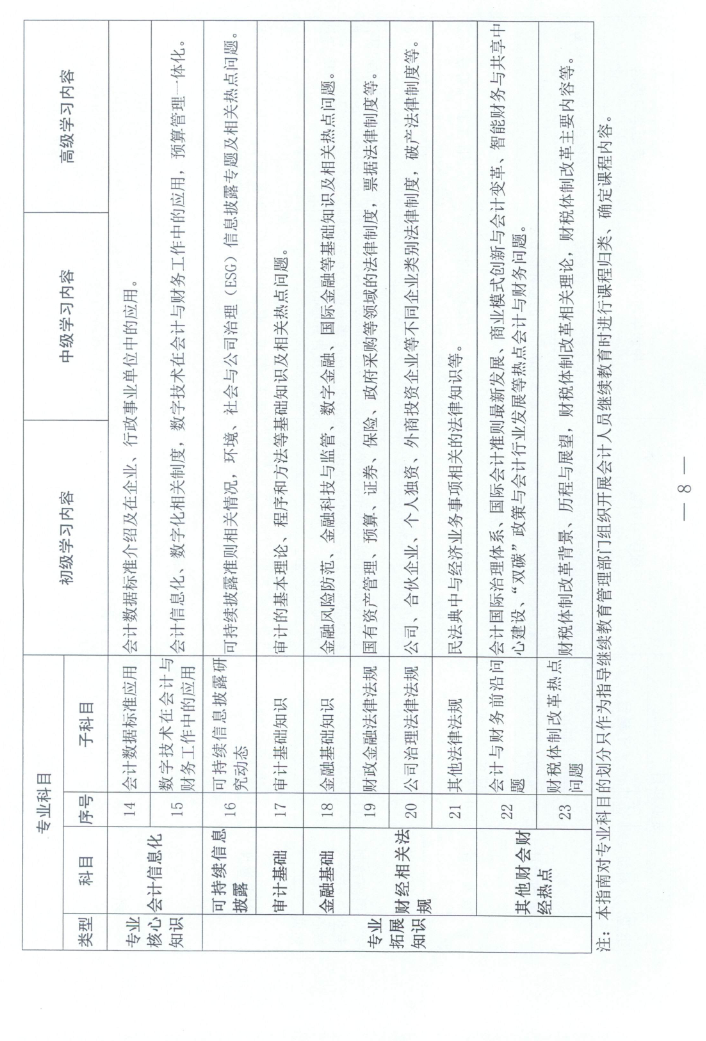 江西2023年會(huì)計(jì)人員繼續(xù)教育工作的通知