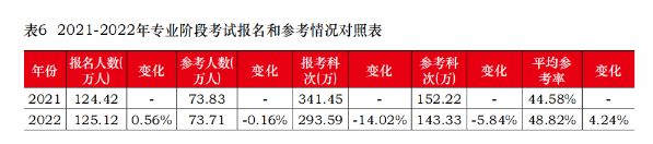 CPA棄考率居然這么高？想要參加考試 請做好這幾件事！