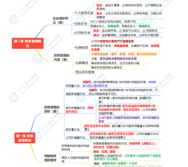 【考前必看】姚軍勝老師-《財(cái)管》考點(diǎn)總結(jié)