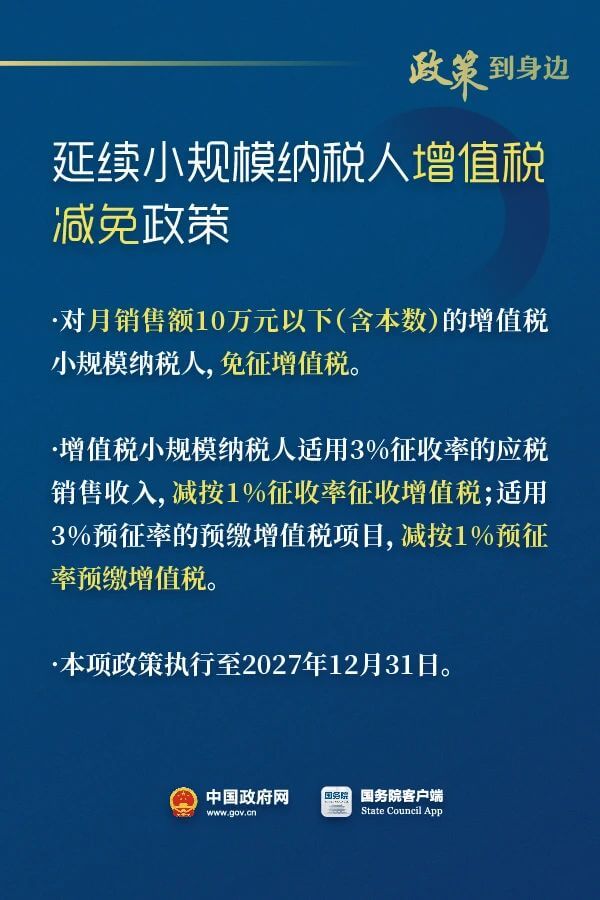 稅收優(yōu)惠執(zhí)行到2027年底