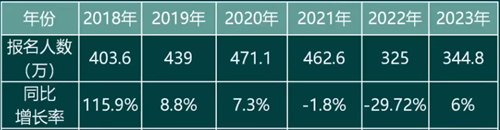 楊海波老師溫馨提示：初級會計(jì)備考前要掌握以下基本內(nèi)容！