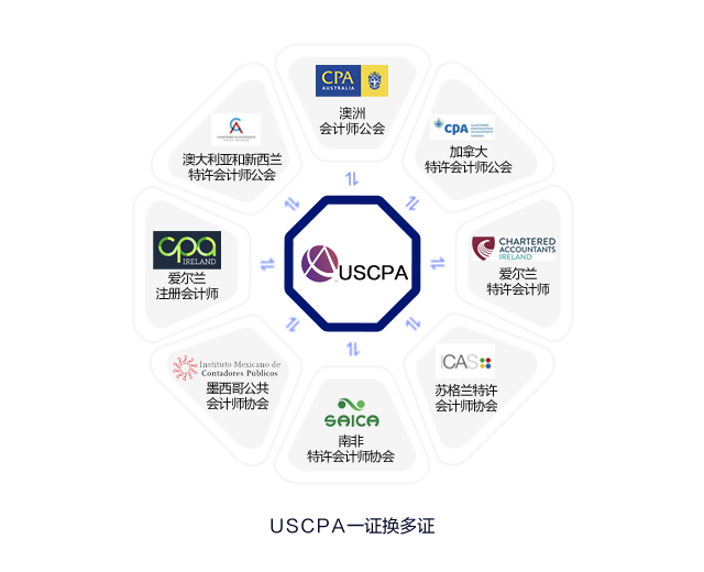 USCPA證書(shū)互認(rèn)