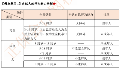 【考前逆襲】備考中級 這里一定有你想要的提分攻略與學(xué)習(xí)法寶！