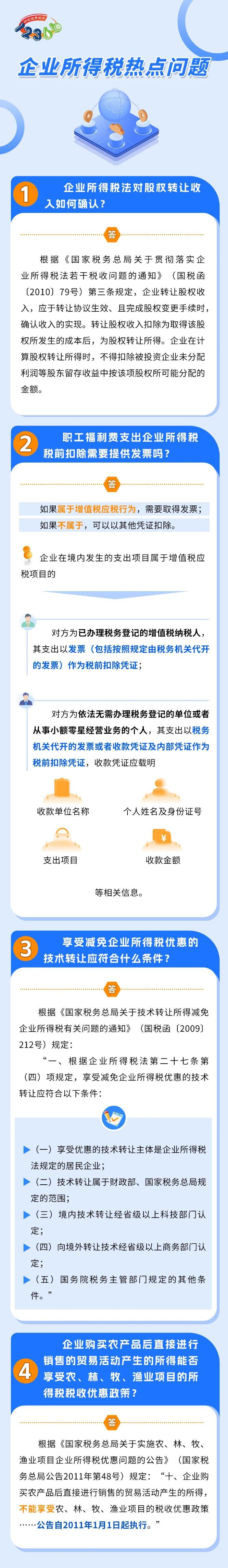 企業(yè)所得稅熱點(diǎn)問題匯總！