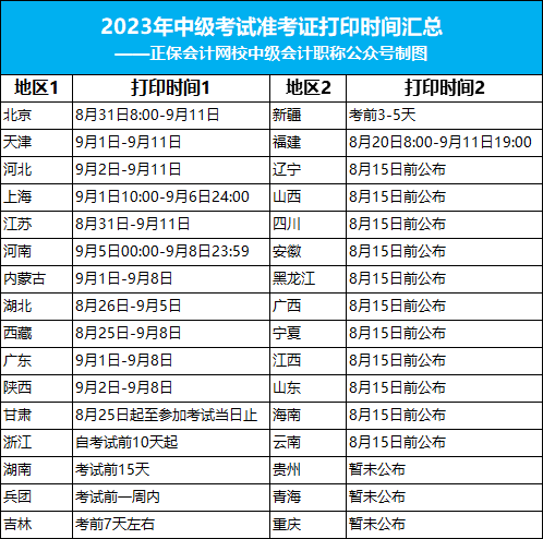 2023年中級準(zhǔn)考證打印最新安排！