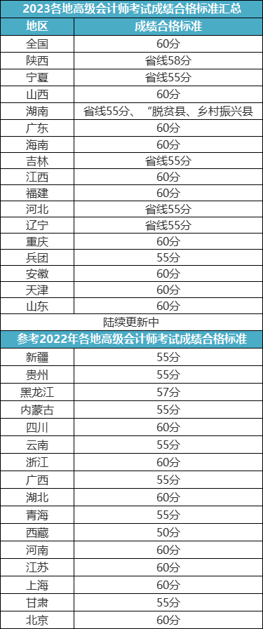 關(guān)于2023年高會(huì)評(píng)審申報(bào)的重要提醒！