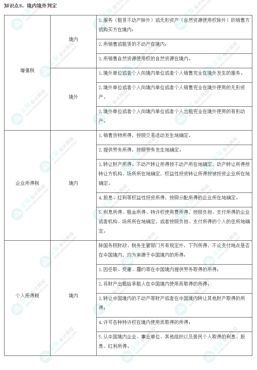 2023注會(huì)《稅法》沖刺階段易錯(cuò)易混知識(shí)點(diǎn)（八）