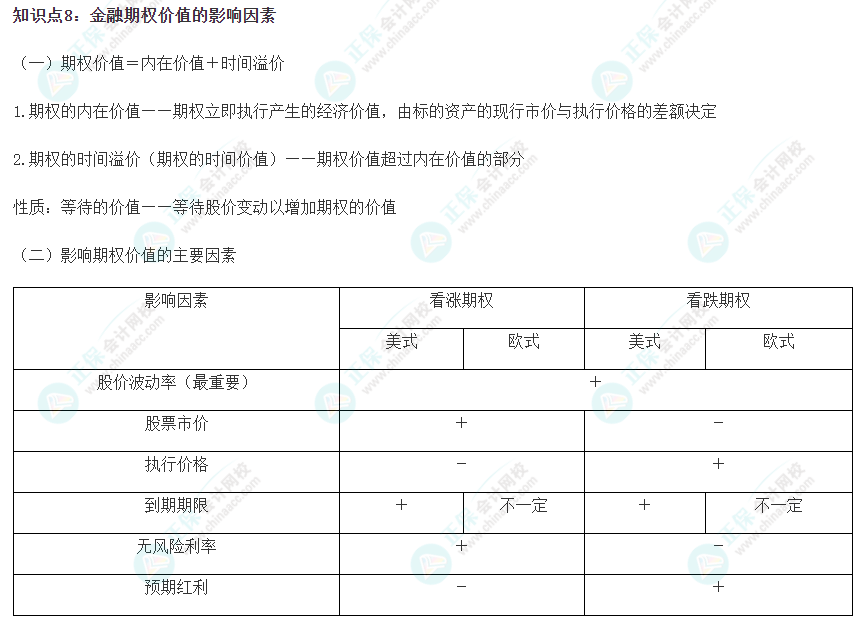 2023注會《財(cái)管》沖刺階段易錯(cuò)易混知識點(diǎn)（八）