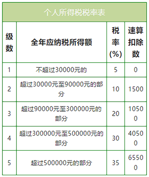 人社部新規(guī)：8月1日起，嚴(yán)禁誘導(dǎo)勞動者注冊為個體戶！