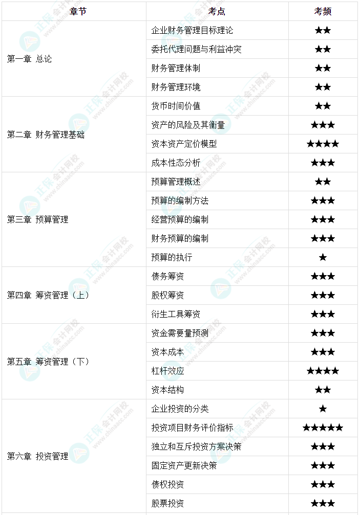 2023年中級(jí)會(huì)計(jì)教材那么厚 怎么快速抓重點(diǎn)？高頻考點(diǎn)來(lái)了！