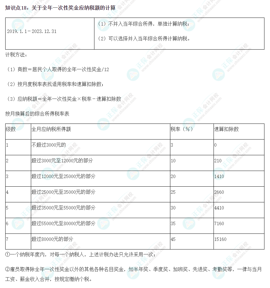 2023注會《稅法》沖刺階段易錯易混知識點（十八）