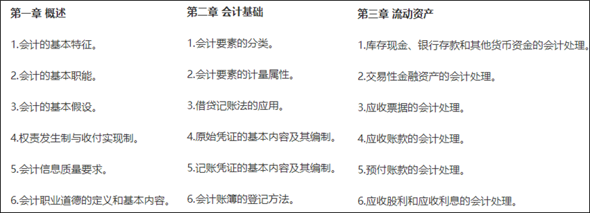 2024年初級(jí)會(huì)計(jì)報(bào)名簡(jiǎn)章什么時(shí)候公布？公布前可以做什么？