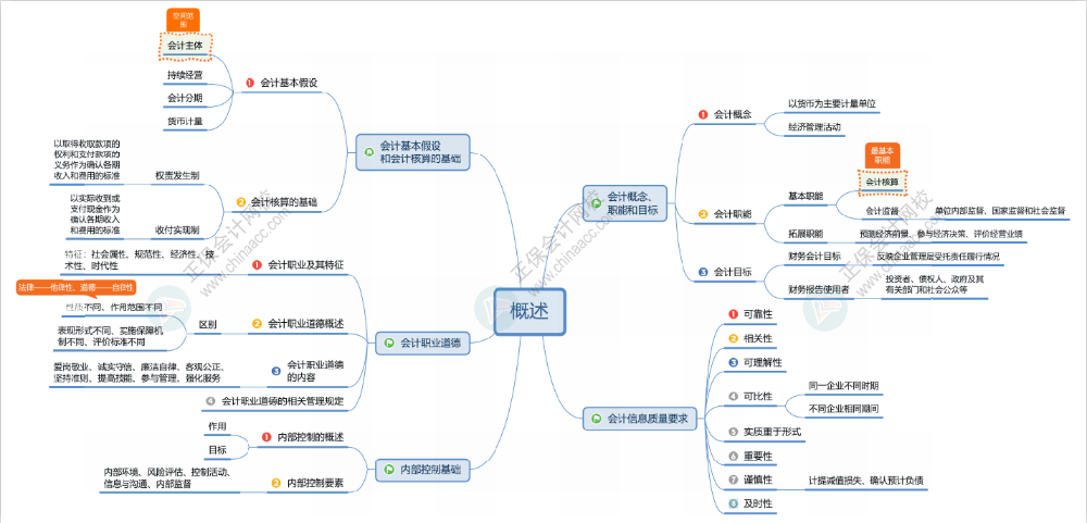 2024年初級(jí)會(huì)計(jì)報(bào)名簡(jiǎn)章什么時(shí)候公布？公布前可以做什么？