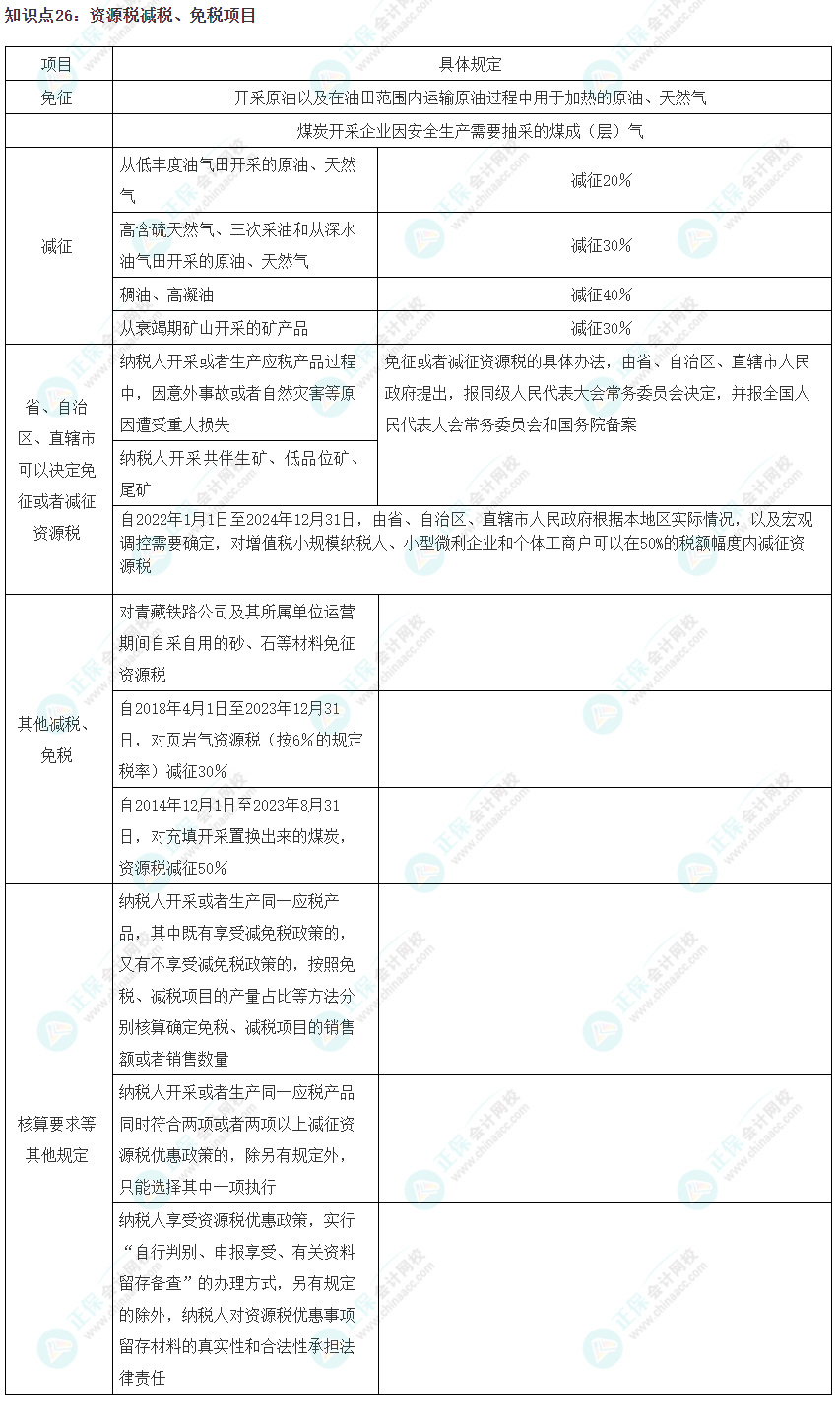 2023注會(huì)《稅法》沖刺階段易錯(cuò)易混知識(shí)點(diǎn)（二十六）