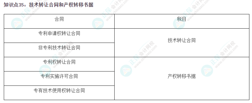 2023注會《稅法》沖刺階段易錯易混知識點（三十五）