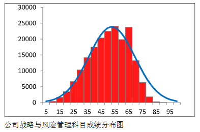 中注協(xié)數(shù)據(jù)：2023年CPA這三科最有可能考這個分?jǐn)?shù)…