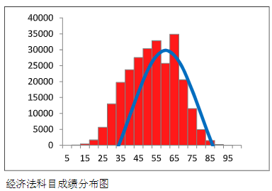 中注協(xié)數(shù)據(jù)：2023年CPA這三科最有可能考這個分?jǐn)?shù)…