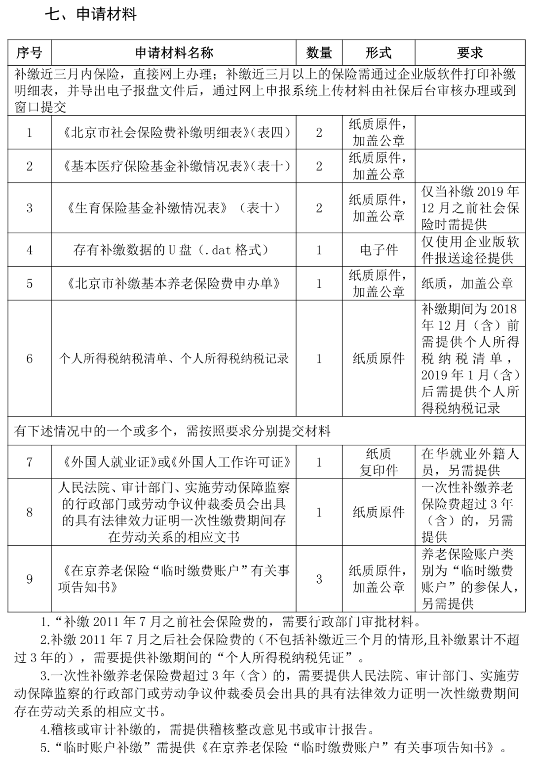 社保斷繳3個(gè)月待遇清零？附補(bǔ)繳申報(bào)指南