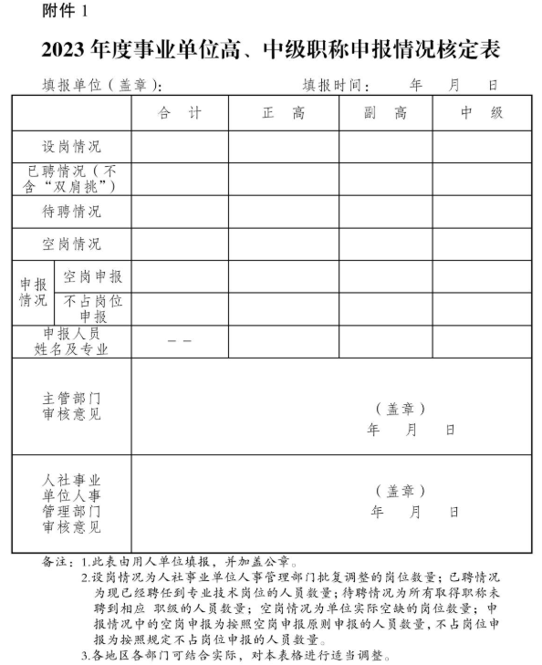 荊州2023職稱評審?fù)ㄖ?