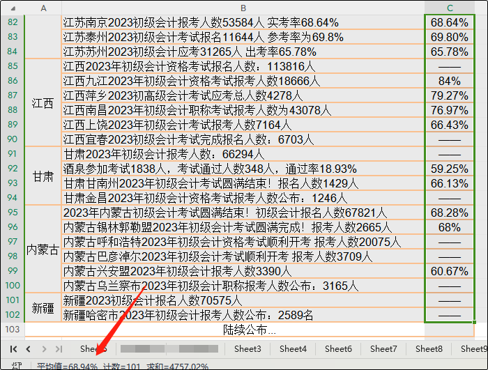 初級會計考試合格率堪憂 以廣西為例 考試合格率僅有22%左右！？