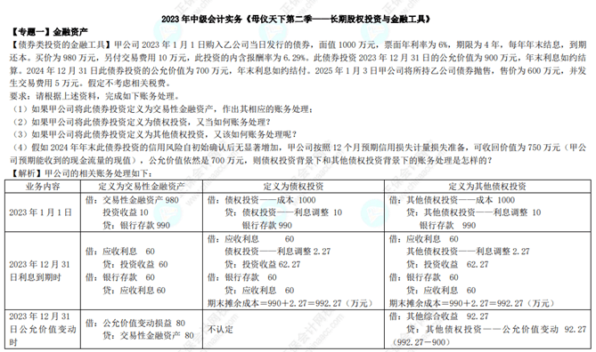 專題一金融資產(chǎn)