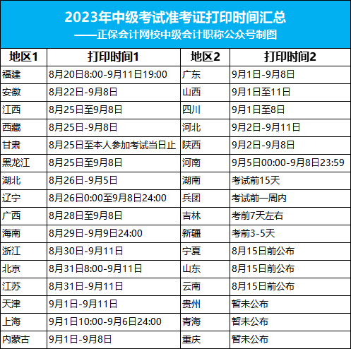 2023年中級準考證打印最新消息！